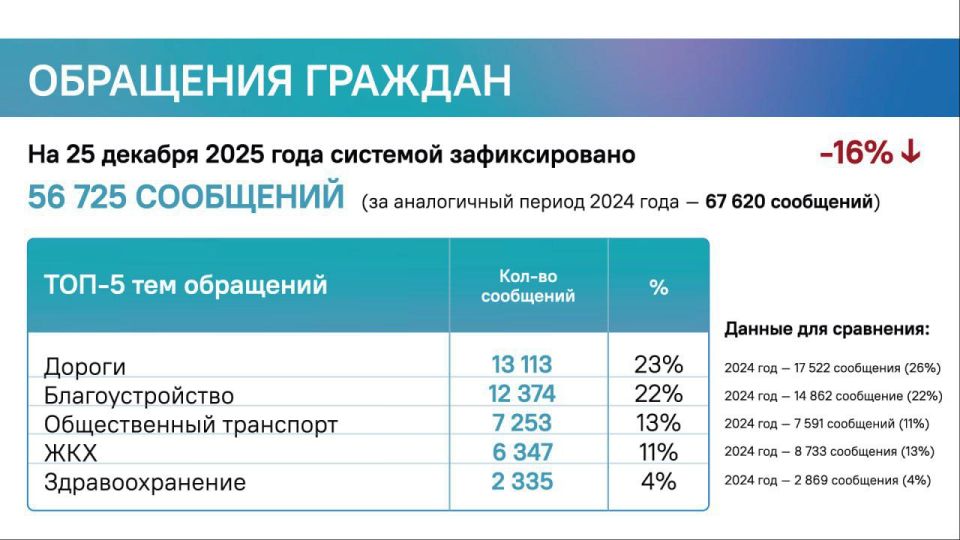 ������ ����� ��������� �������� �� ������