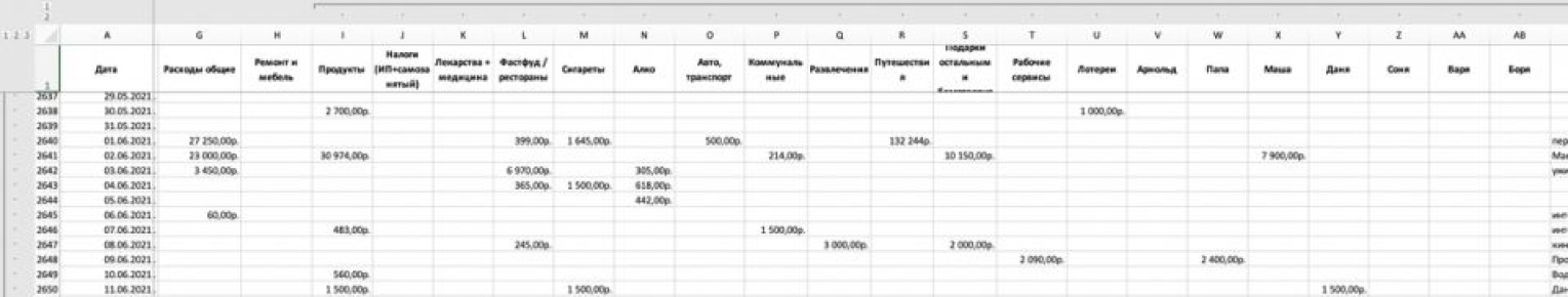 Как дисциплина в финансах помогает управлять бюджетом: 11 лет прозрачных расчетов