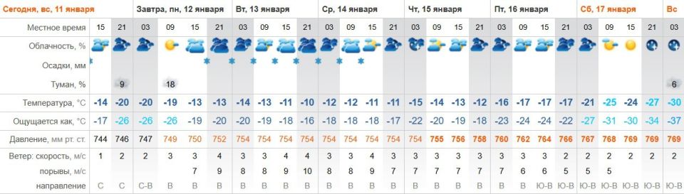 ���������� ������: ������� �� -30