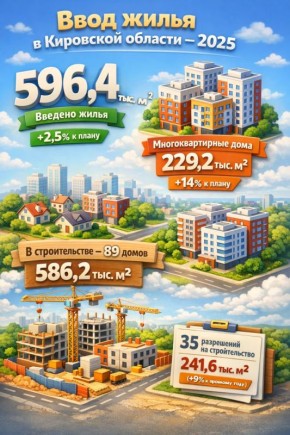 � ��������� ������� �� ������ 2025 ���� ��������� 596,4 ���