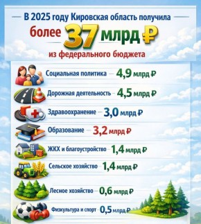 ����� 37 ���������� ������ �������� ��������� �������