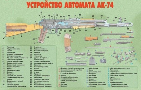 Правительство утвердило перечень оборудования для школьных кабинетов «Основ безопасности и защиты Родины» (бывший предмет «ОБЖ»):