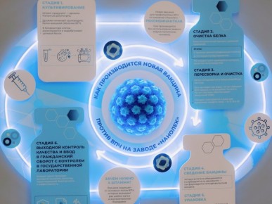 ���������� ������� ������ ��� ��� �����: ����� ��� � ������ ��������