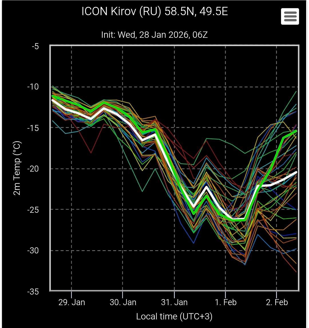 Очередное ультраполярное вторжение