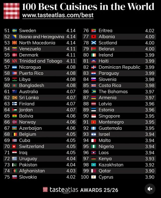 ����������� ����� �������� ����� �� ������ � ����