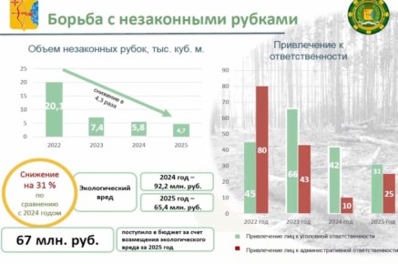 ������ �������, ������� ������� ��������� ��������� �������: