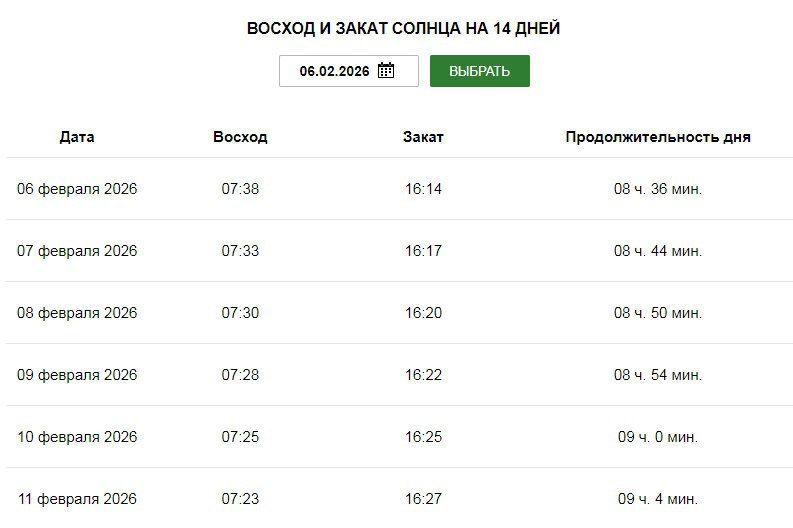 День в Кирове стал длиннее