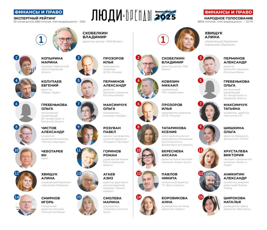 ����� � ������-2025�: ��������� �������� � �����