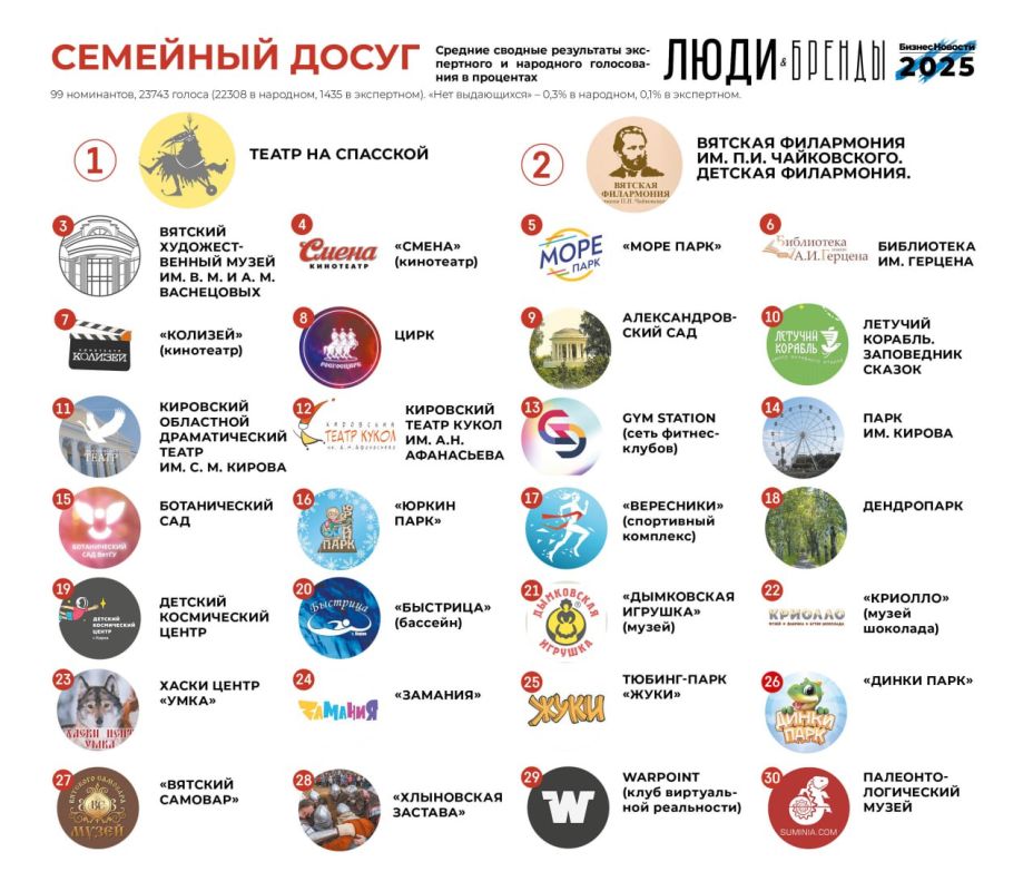 ����� � ������-2025�: ��������� ��������� �����