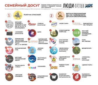 ����� � ������-2025�: ��������� ��������� �����