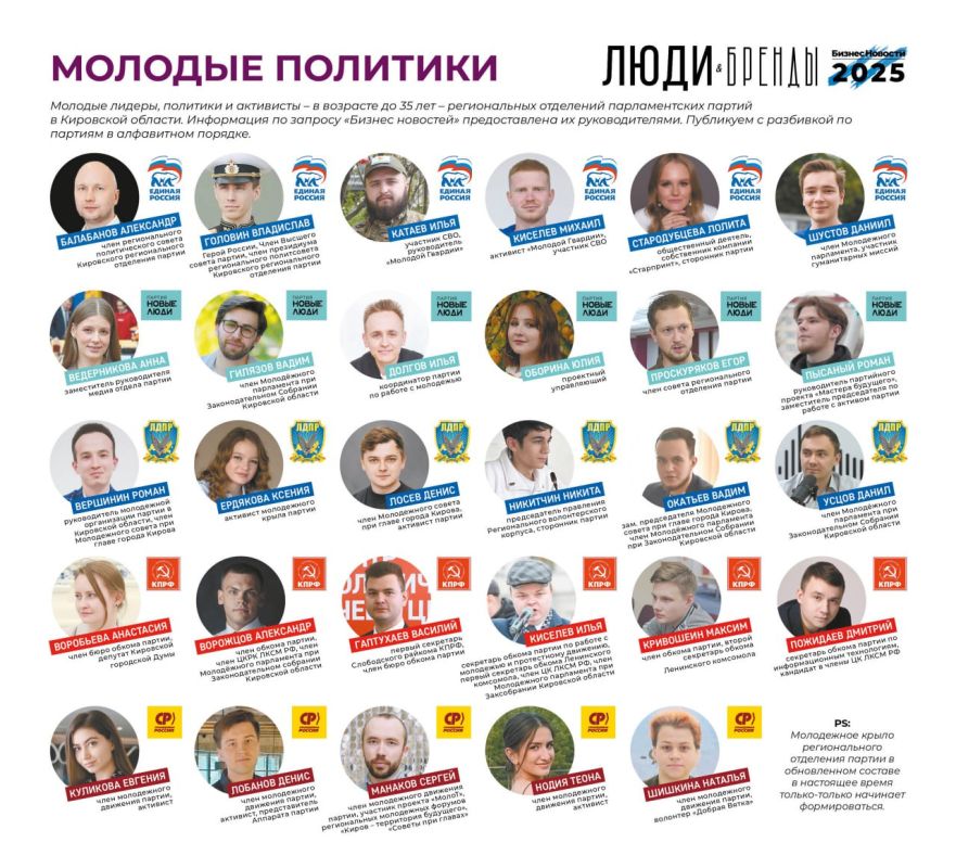 «Люди и Бренды-2025»: номинация «Молодые политики»