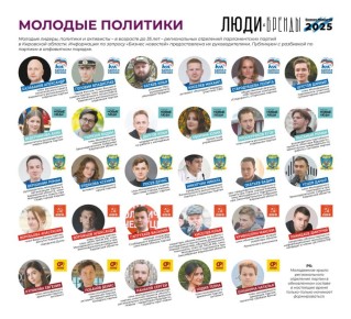 ����� � ������-2025�: ��������� �������� ��������