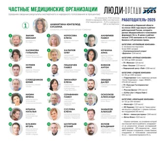 ����� � ������-2025�: ��������� �������� ����������� �����������