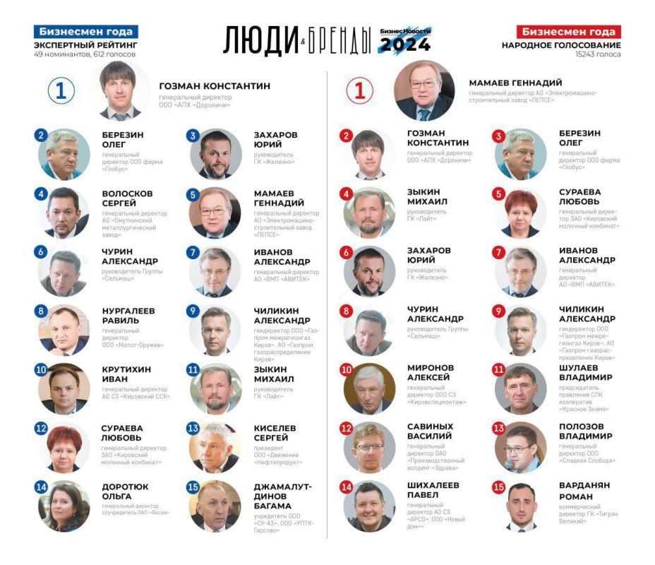 ���������� ������ ����� ���� ����������� ����