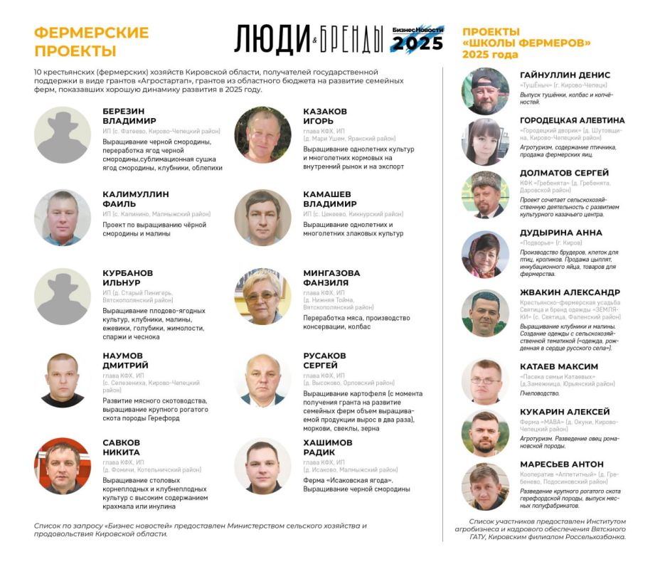«Люди и Бренды-2025»: номинация «Фермерские проекты»