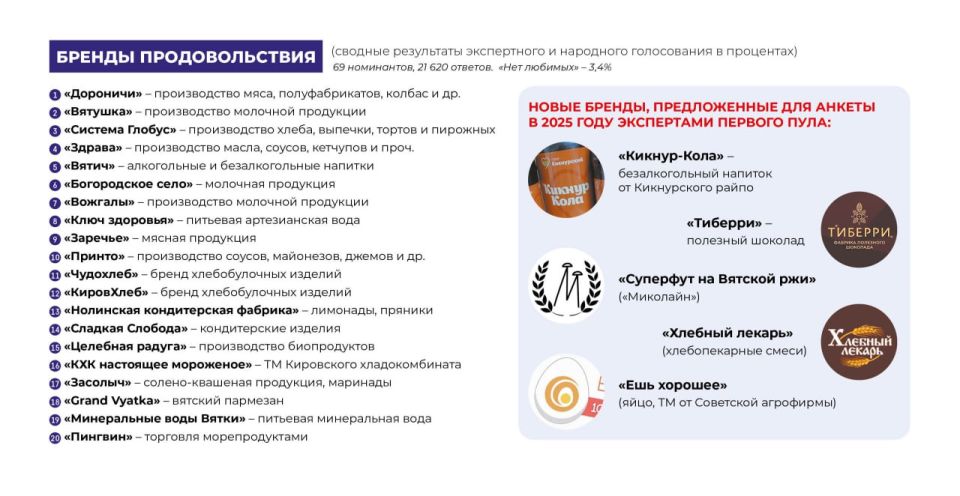 ����� � ������-2025�: ��������� ������� ���������������