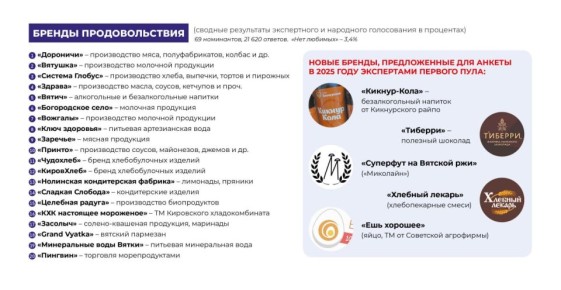 ����� � ������-2025�: ��������� ������� ���������������