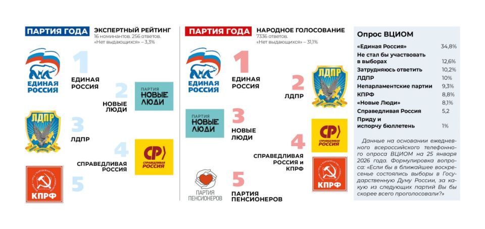 «Люди и Бренды-2025»: номинация «Партия года»