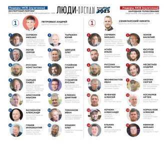 ����� � ������-2025�: ��������� ������� ������ � �������� �������. ��������