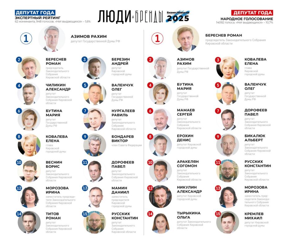 ����� � ������-2025�: ��������� �������� ����