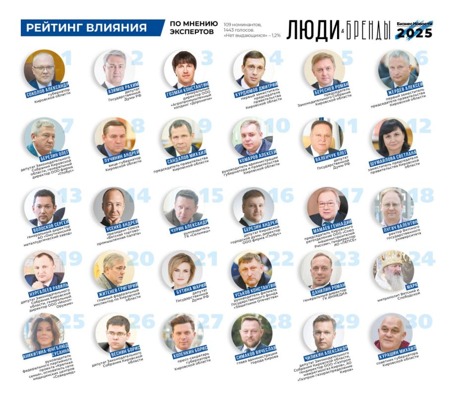 ����� � ������-2025�: ��������� �������� ��������