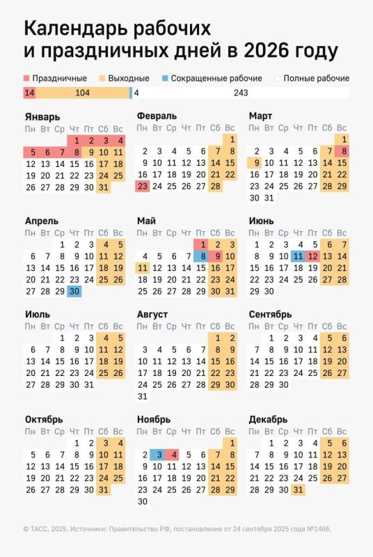 � ������ ��������� �������� ����� �����������