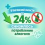 В Кировской области за последние пять лет потребление алкоголя снизилось на 24%