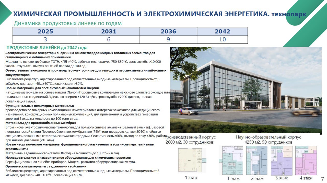 Из доклада первого зампреда правительства Кировской области Дмитрия Курдюмова Из доклада первого зампреда правительства Кировской области Дмитрия Курдюмова