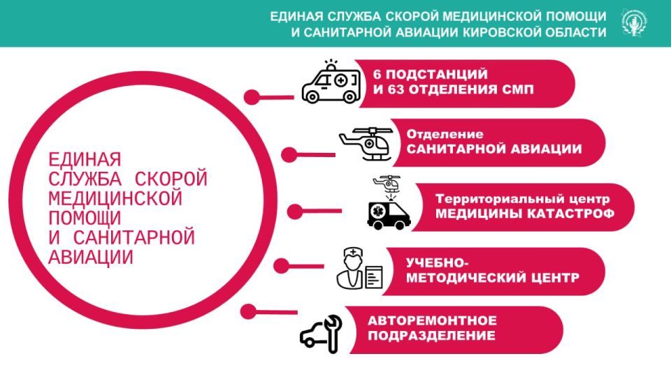 ��������� �������:. � ������������ ����� ������ � ���������� ����������