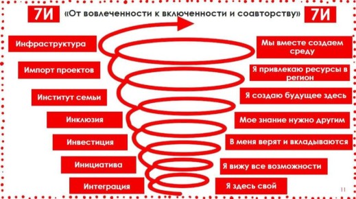 �� ��������� ������������� ����������� ����� ������������ ���������� �� 2030 �