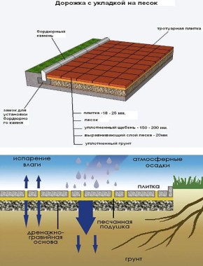 ��� ������� ���������� ������ ������ ������: �� ������ �� �����