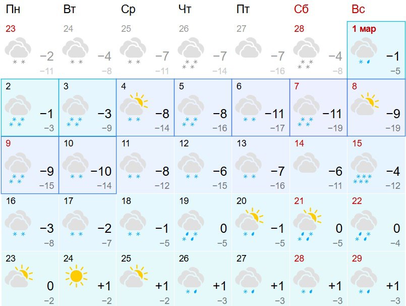 В первую неделю марта кировчанам обещают снегопады и резкое похолодание