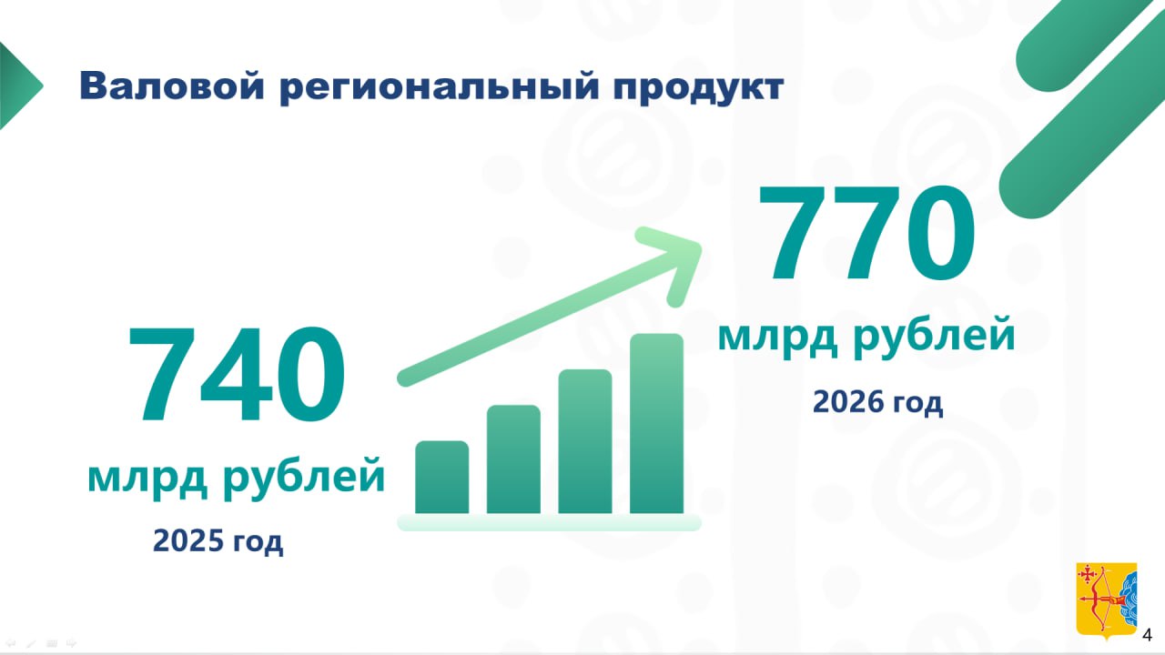 Александр Соколов:. — С 1 января 2026 года развернута новая система государственных программ Александр Соколов:. — С 1 января 2026 года развернута новая система государственных программ
