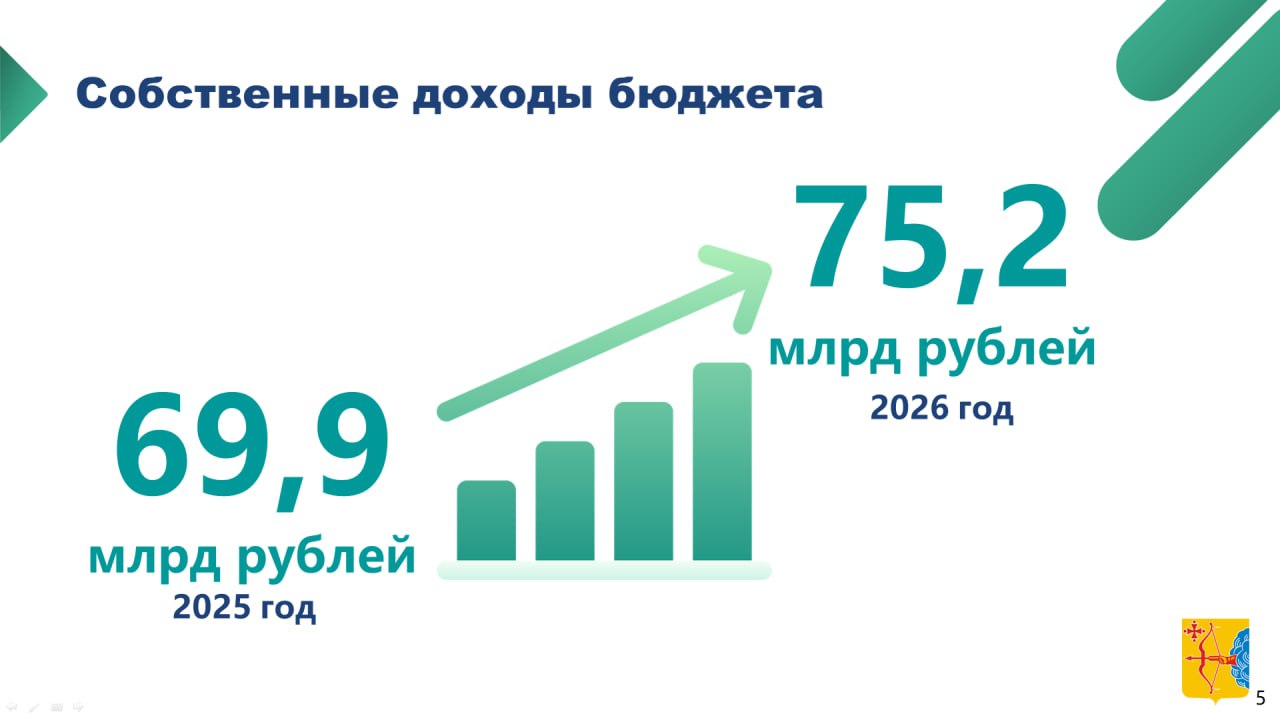 Александр Соколов:. — С 1 января 2026 года развернута новая система государственных программ Александр Соколов:. — С 1 января 2026 года развернута новая система государственных программ