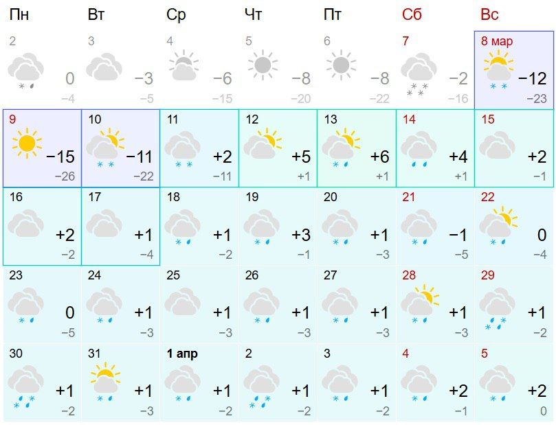 С -27 до +5 потеплеет в Кирове за 4 дня