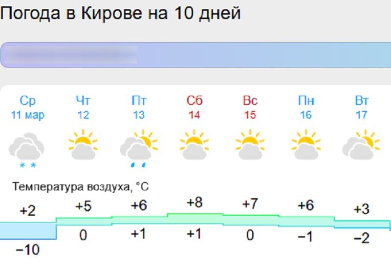 Ну что, морозы пережили.. Настраиваемся на преодоление нового испытания — избытка талой воды под ногами и под колёсами