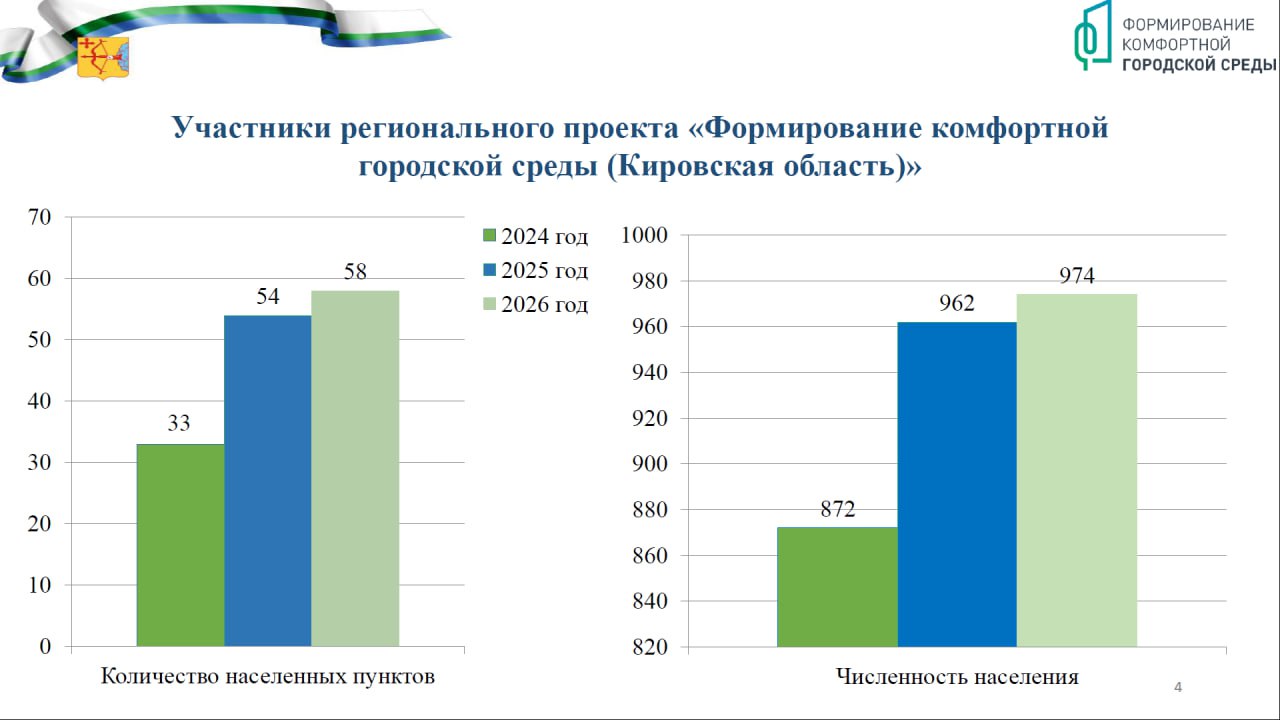 Михаил Скоков, министр строительства Кировской области: