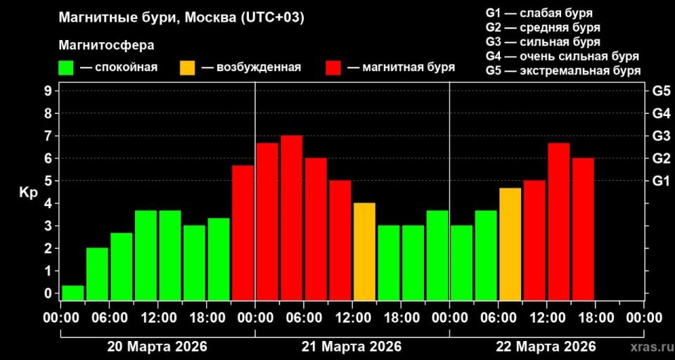 ����� ��������� ����.. ����������� ����������� ��������� ����������