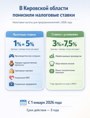 ���������� ��������� ������ ��� ����������� �� ��� ����� � ��������� �������