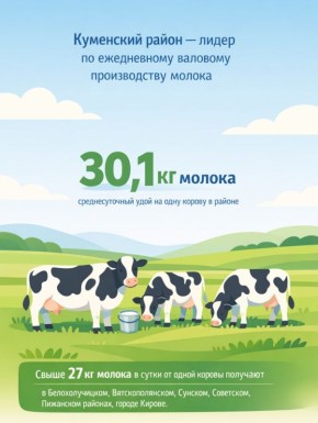 ��������� ����� � ����� �� ����������� �������� ������������ ������ � ��������� �������