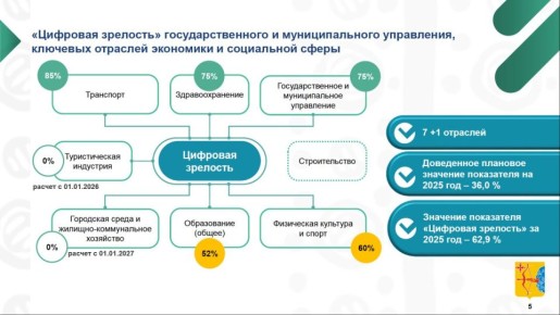 ��������� ��������� �������� �������� ��������� � ���������� �����