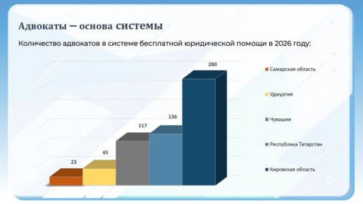 ����� ��������, ������� ������� ��������� �������: