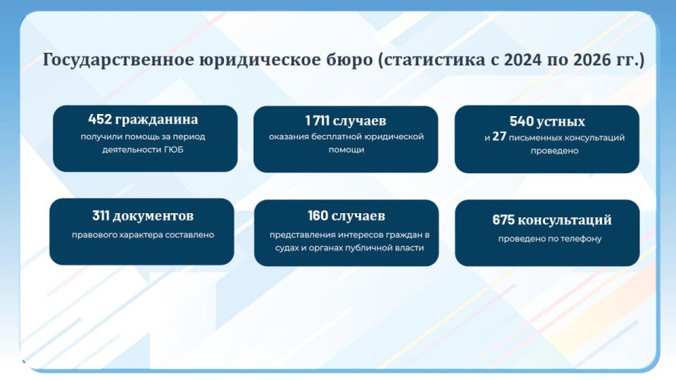 ����� ��������, ������� ������� ��������� �������: