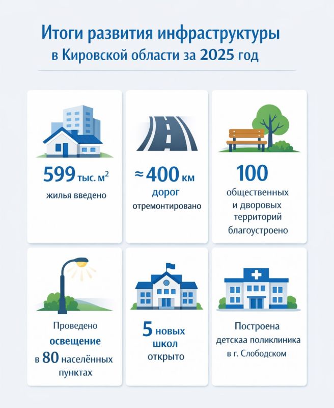 ����� ��������� �������� � ������ ���������� ��������������� ��� ����� ����� ������: ������� � 2030 ���� ��������� ���������� �� �������� �������������� � 27,7%