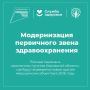 52 новых медицинских объекта построят в Кировской области в 2026 году по нацпроекту «Продолжительная и активная жизнь»