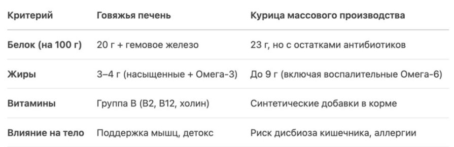 ��� ������ �� 80 � ���������� ��������: �������� ������� ���������