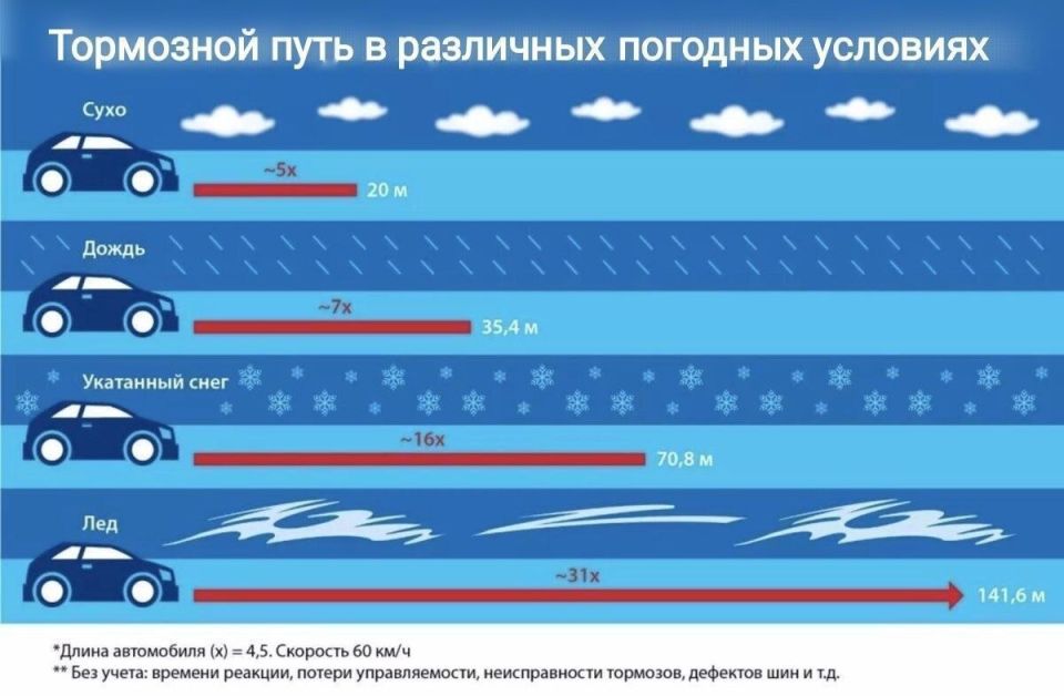 ���������� ���������� ���������