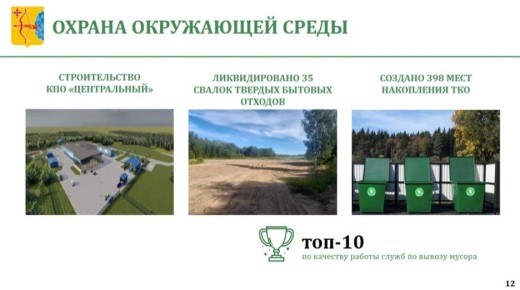 ������ ��������, ������������ ������������� ��������� ������� � ����������� ������������ ������������� ��������� ������� �� 2025 ���: