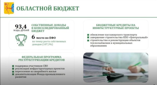 ������ ��������, ������������ ������������� ��������� ������� � ����������� ������������ ������������� ��������� ������� �� 2025 ���: