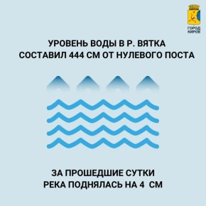 �������� � �������� � ������ � �� ���������� �������� ���������� ����������� ������